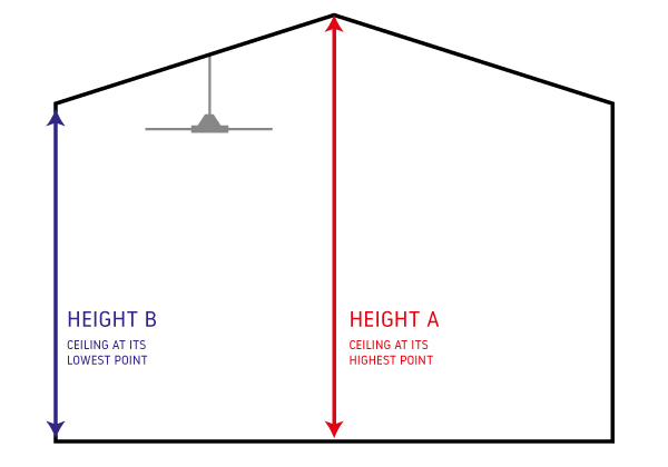 diagram showing how to measure the angle of the ceiling